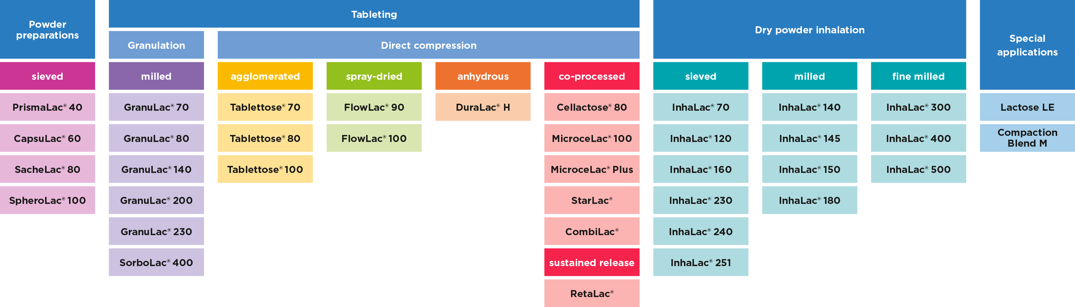 Product Launch MicroceLac Plus NEW 2025 (1).png